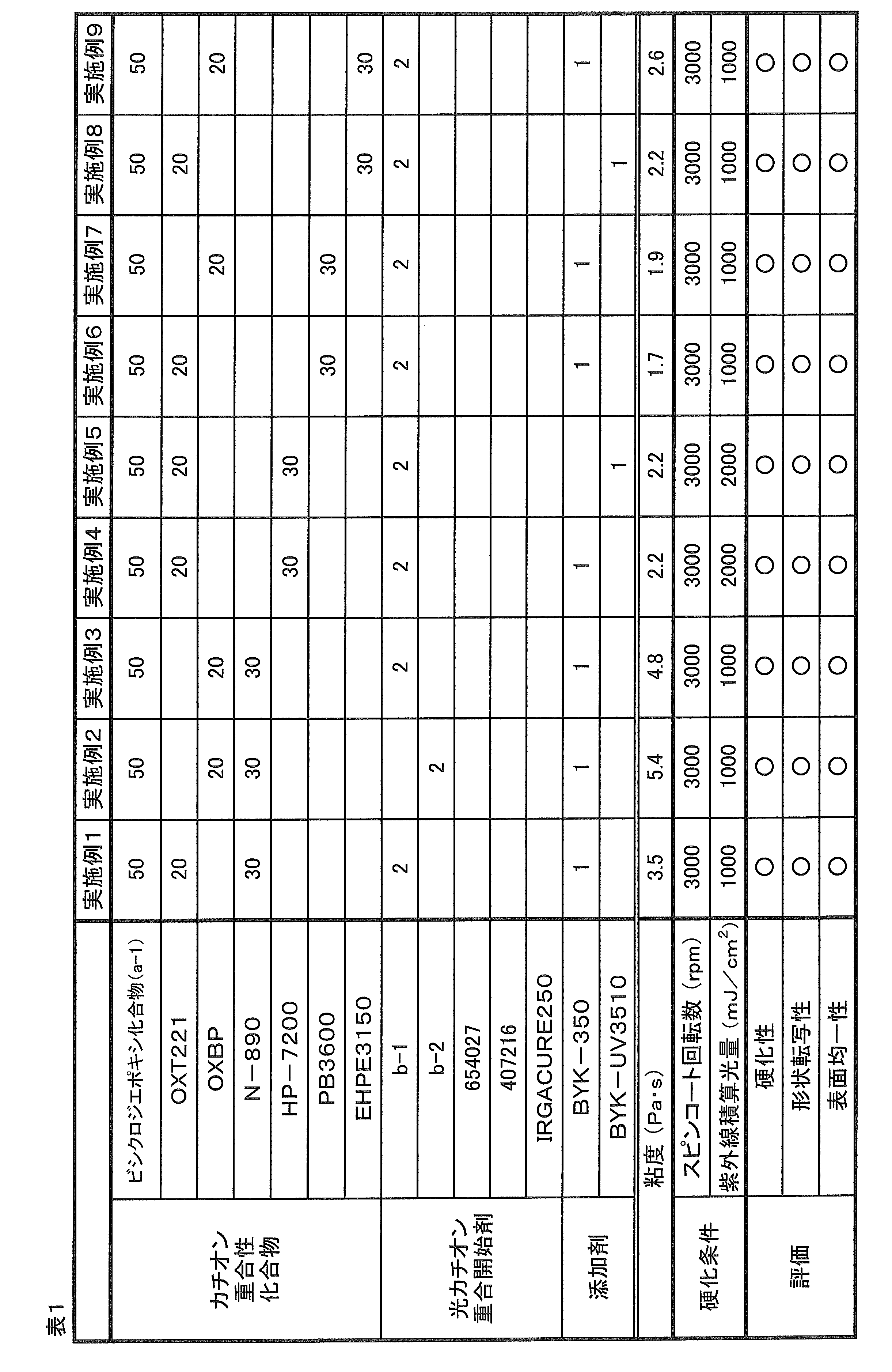 Figure JPOXMLDOC01-appb-T000005
