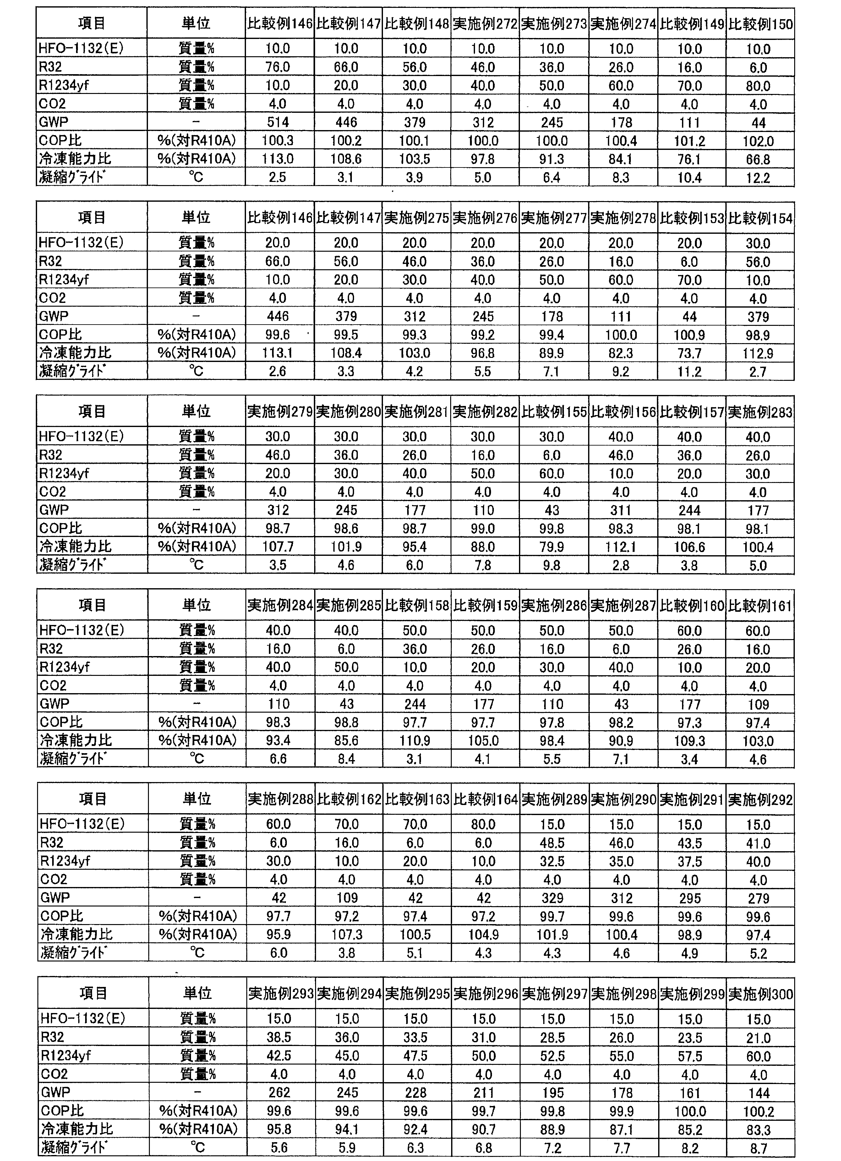 Figure JPOXMLDOC01-appb-T000043