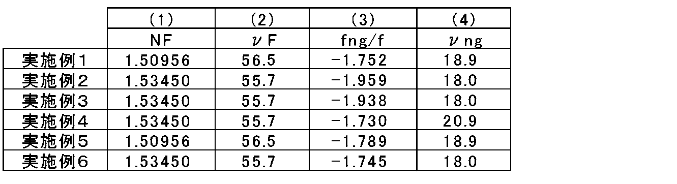 Figure JPOXMLDOC01-appb-T000013