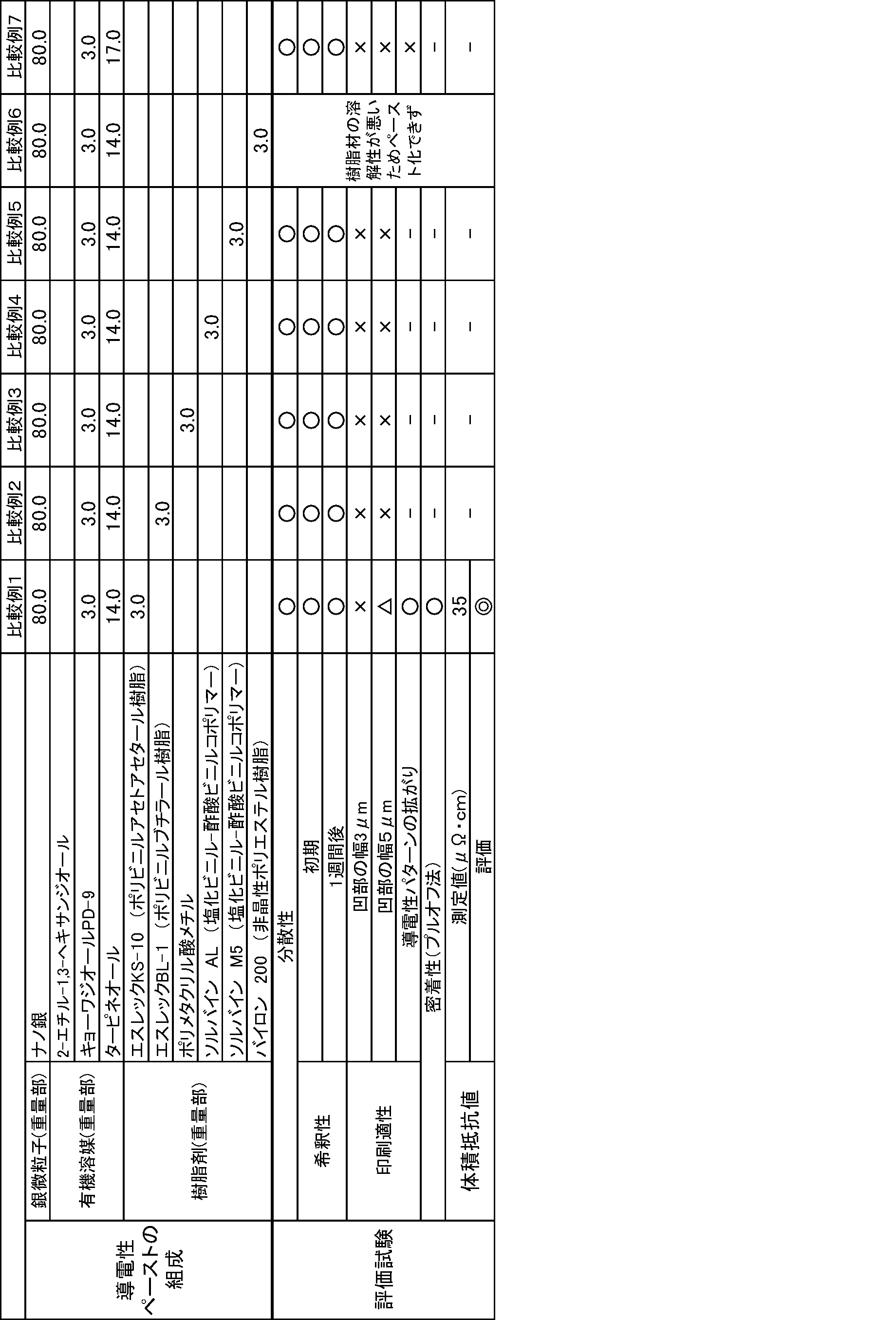 Figure JPOXMLDOC01-appb-T000004