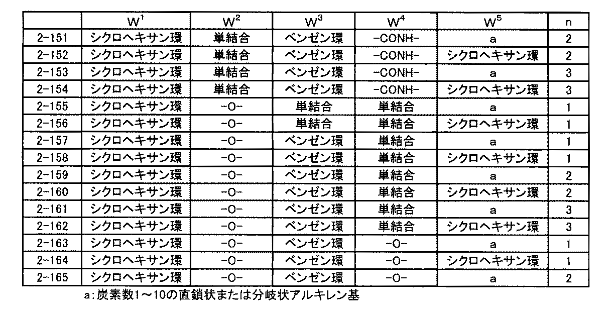 Figure JPOXMLDOC01-appb-T000033