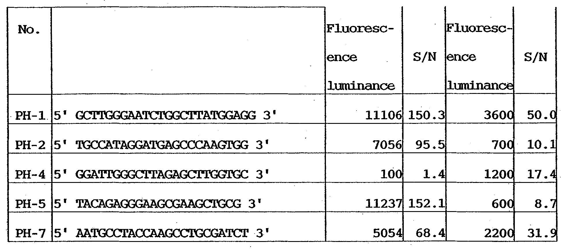 Figure 00520001
