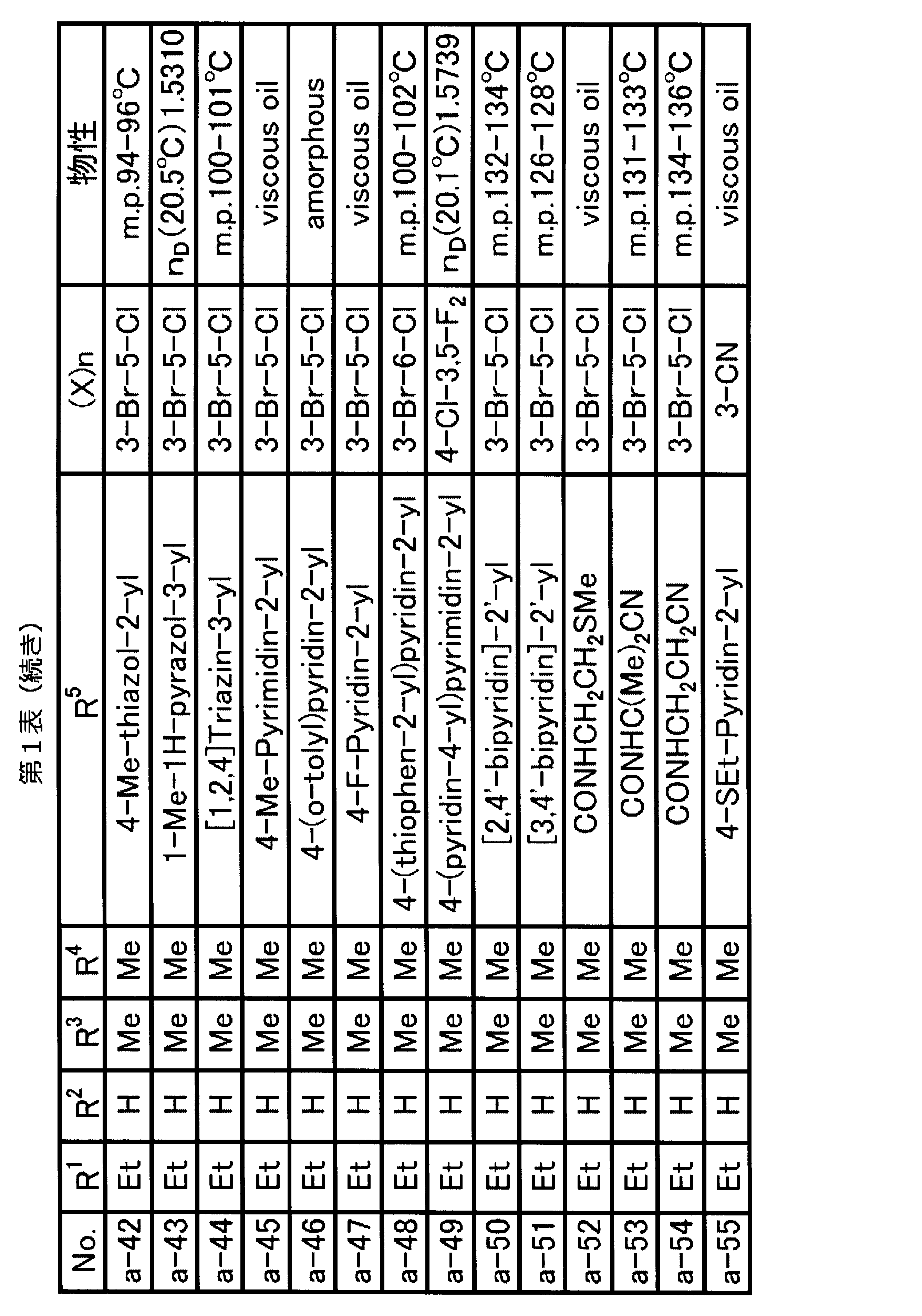 Figure JPOXMLDOC01-appb-T000009