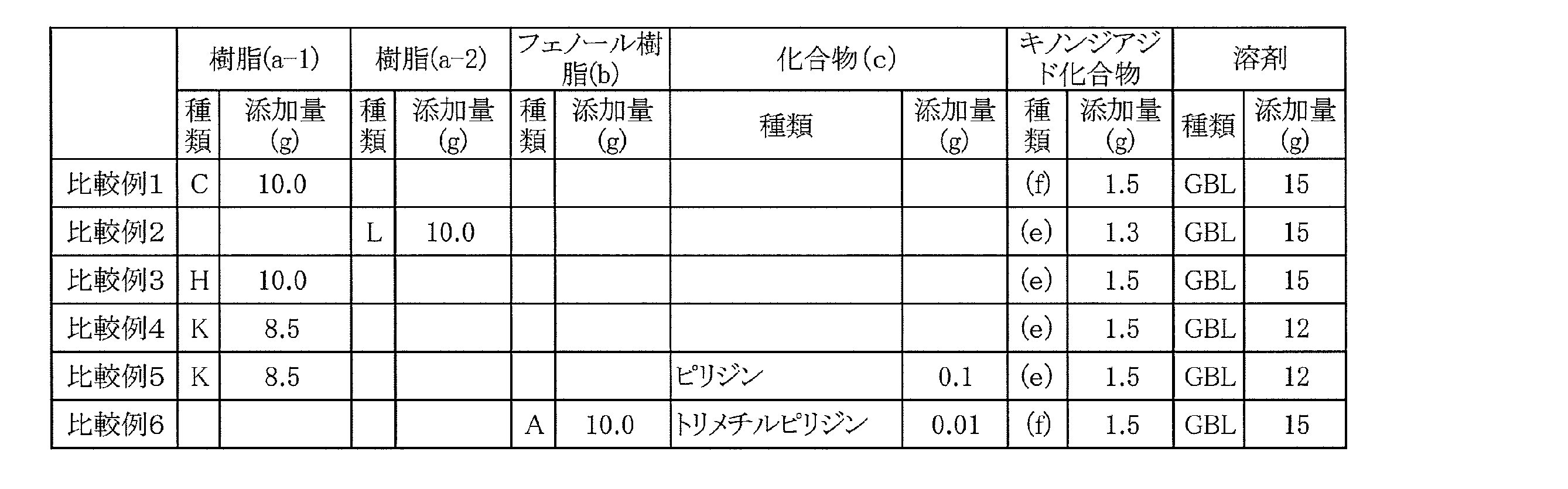 Figure JPOXMLDOC01-appb-T000023