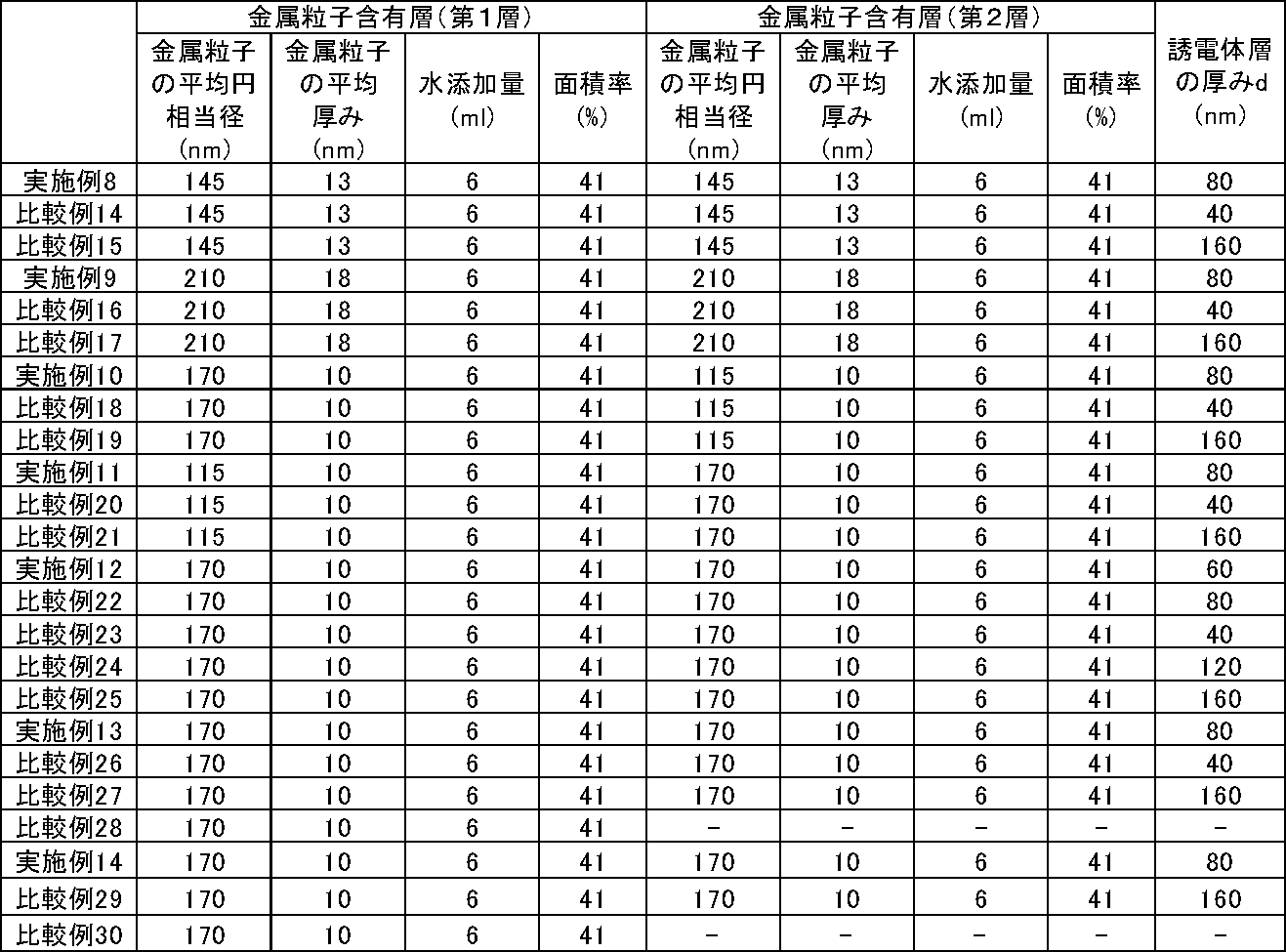 Figure JPOXMLDOC01-appb-T000002