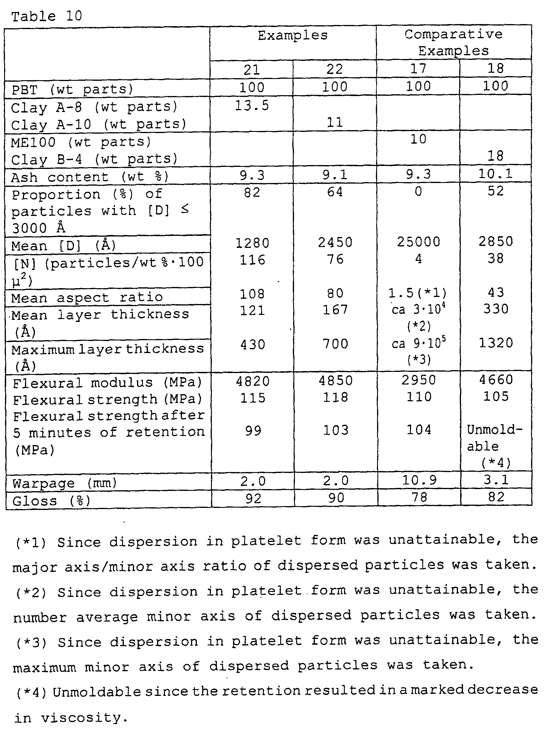 Figure 00510001