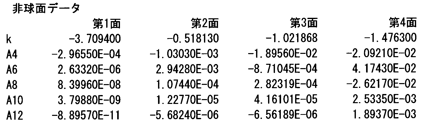 Figure JPOXMLDOC01-appb-I000011