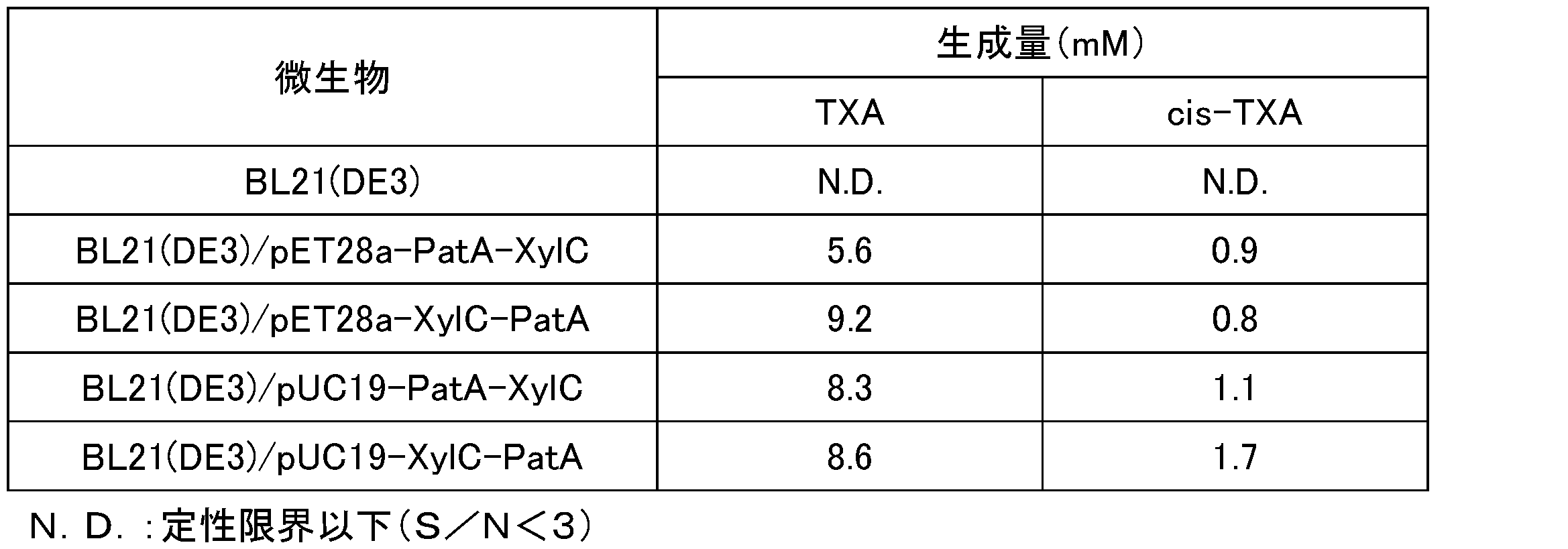 Figure JPOXMLDOC01-appb-T000033