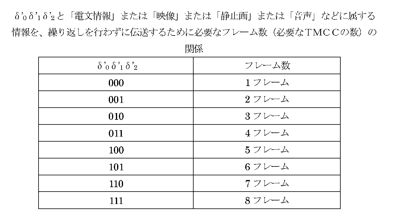 Figure JPOXMLDOC01-appb-T000032