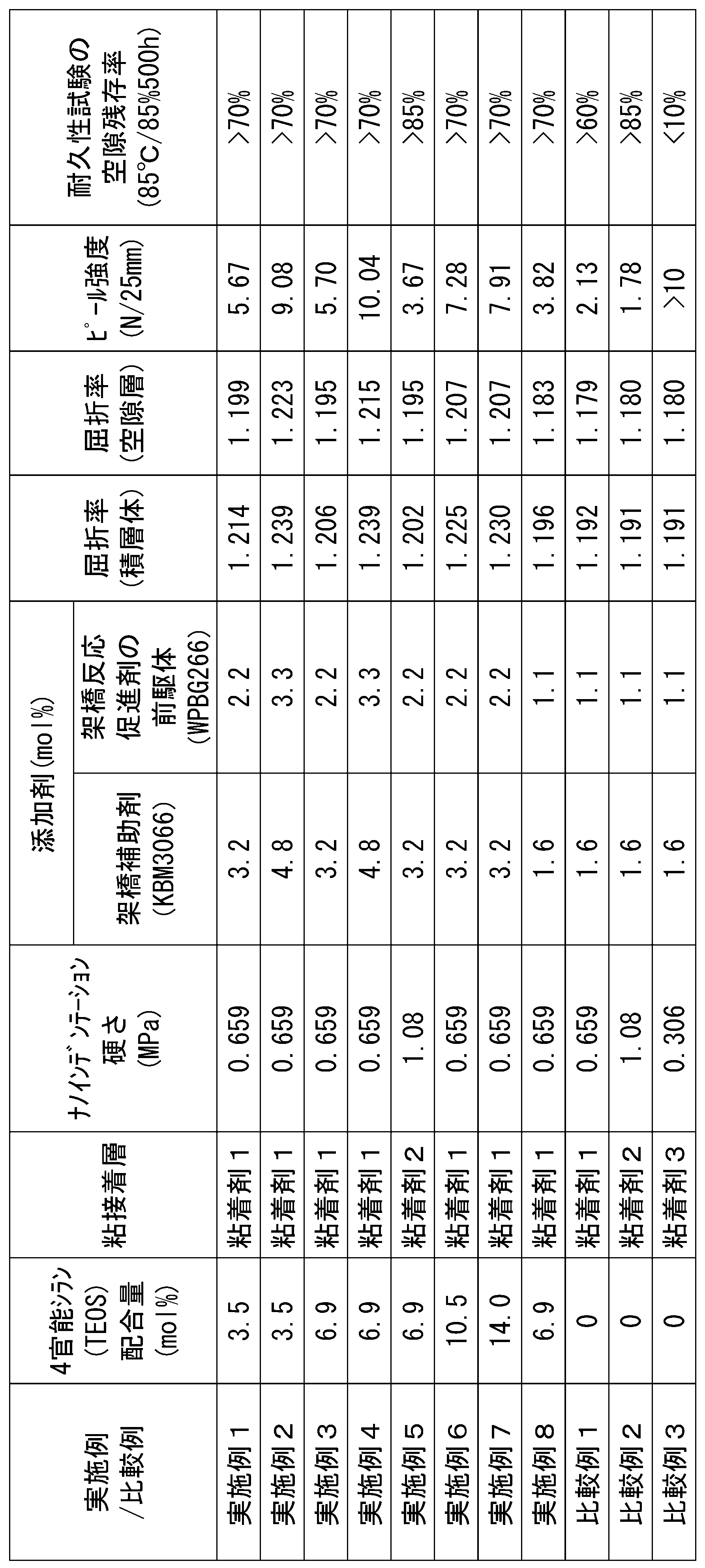 Figure JPOXMLDOC01-appb-T000002