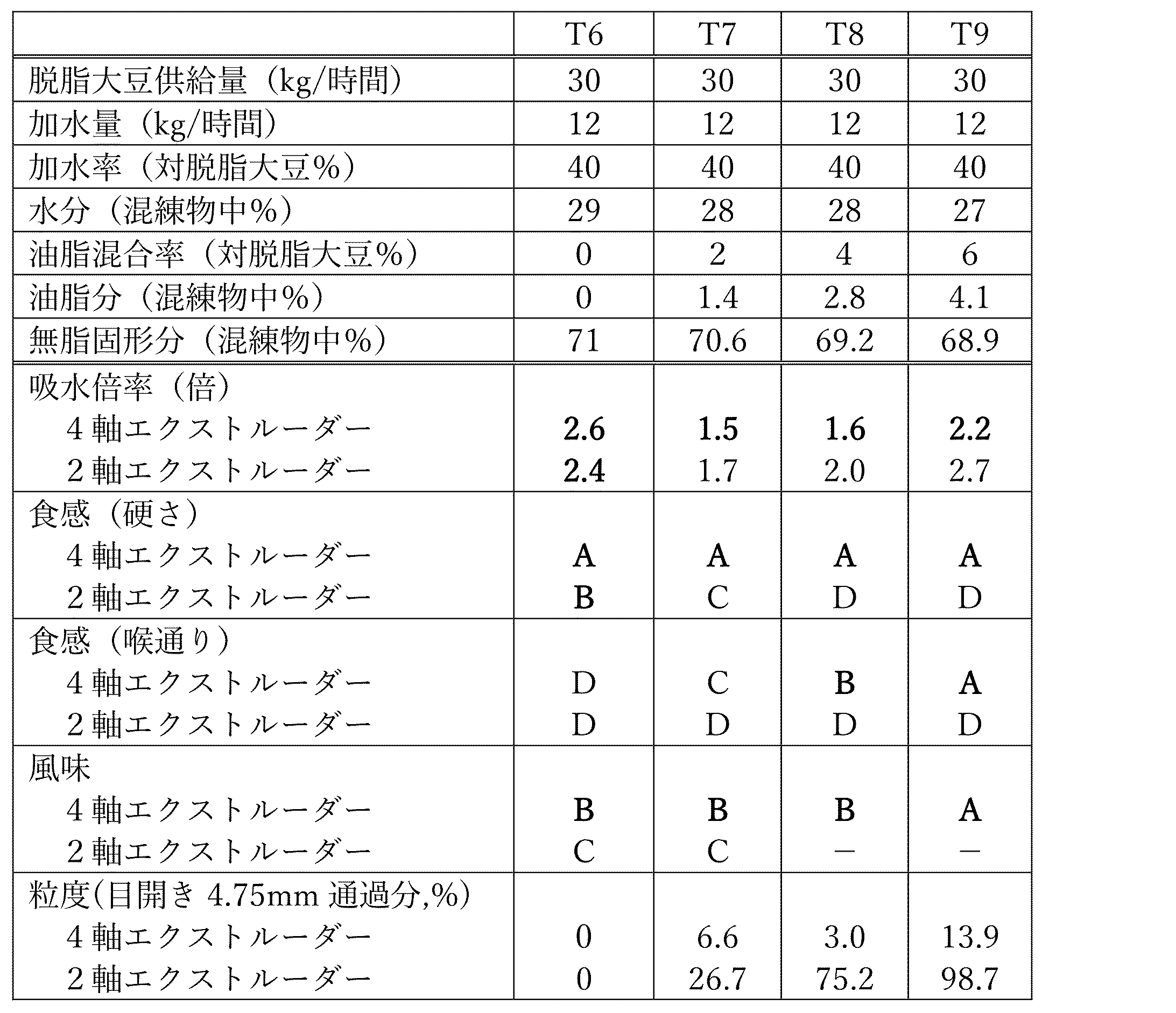 Figure JPOXMLDOC01-appb-I000002