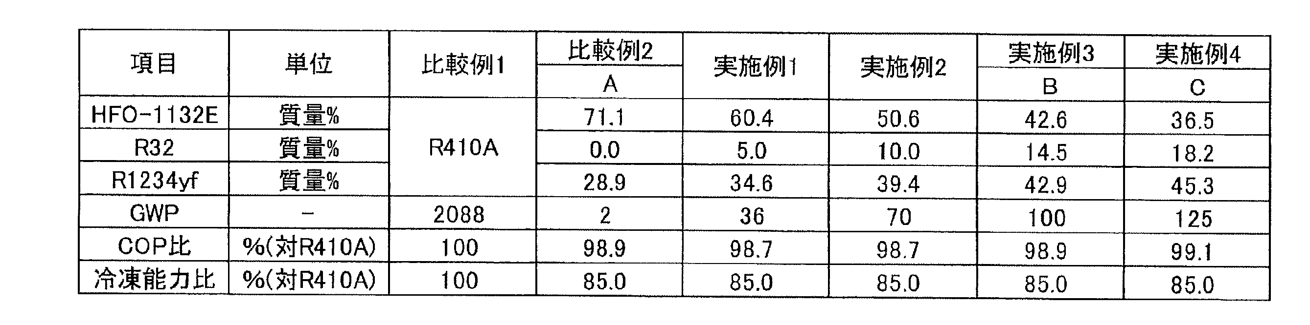 Figure JPOXMLDOC01-appb-T000019