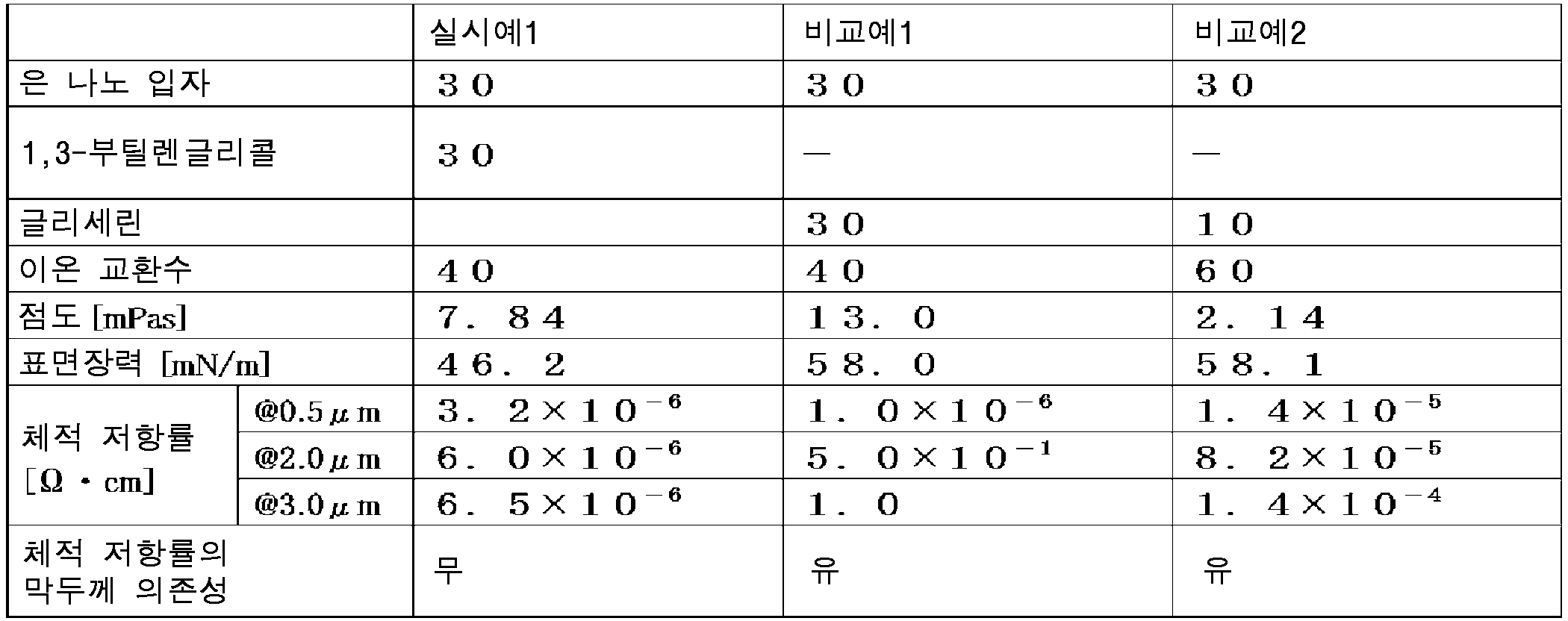 Figure pct00002