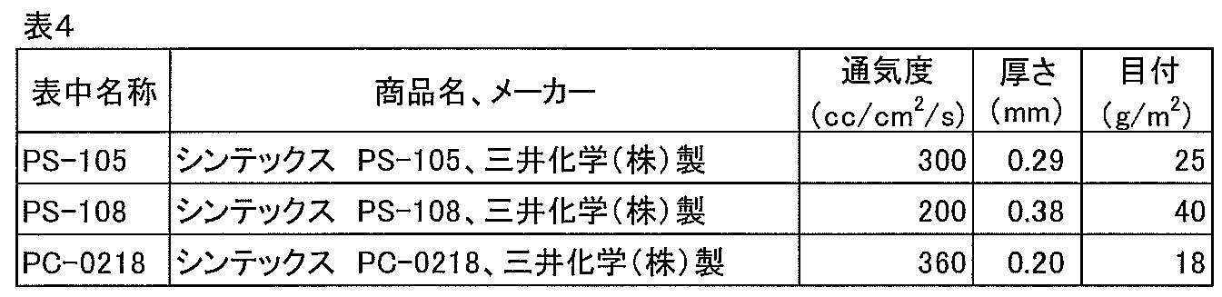 Figure JPOXMLDOC01-appb-T000019