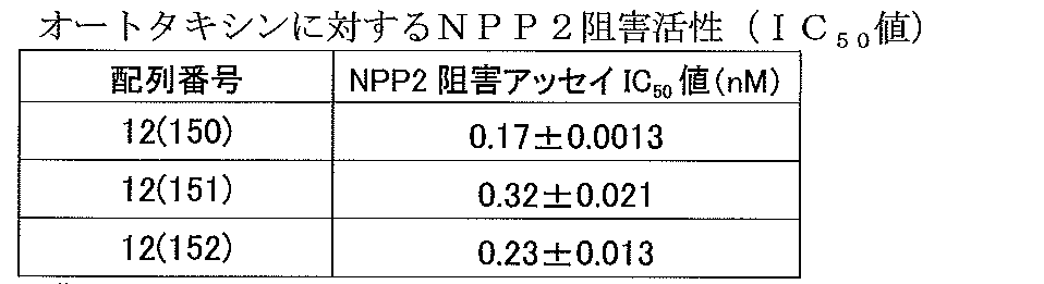 Figure JPOXMLDOC01-appb-T000023