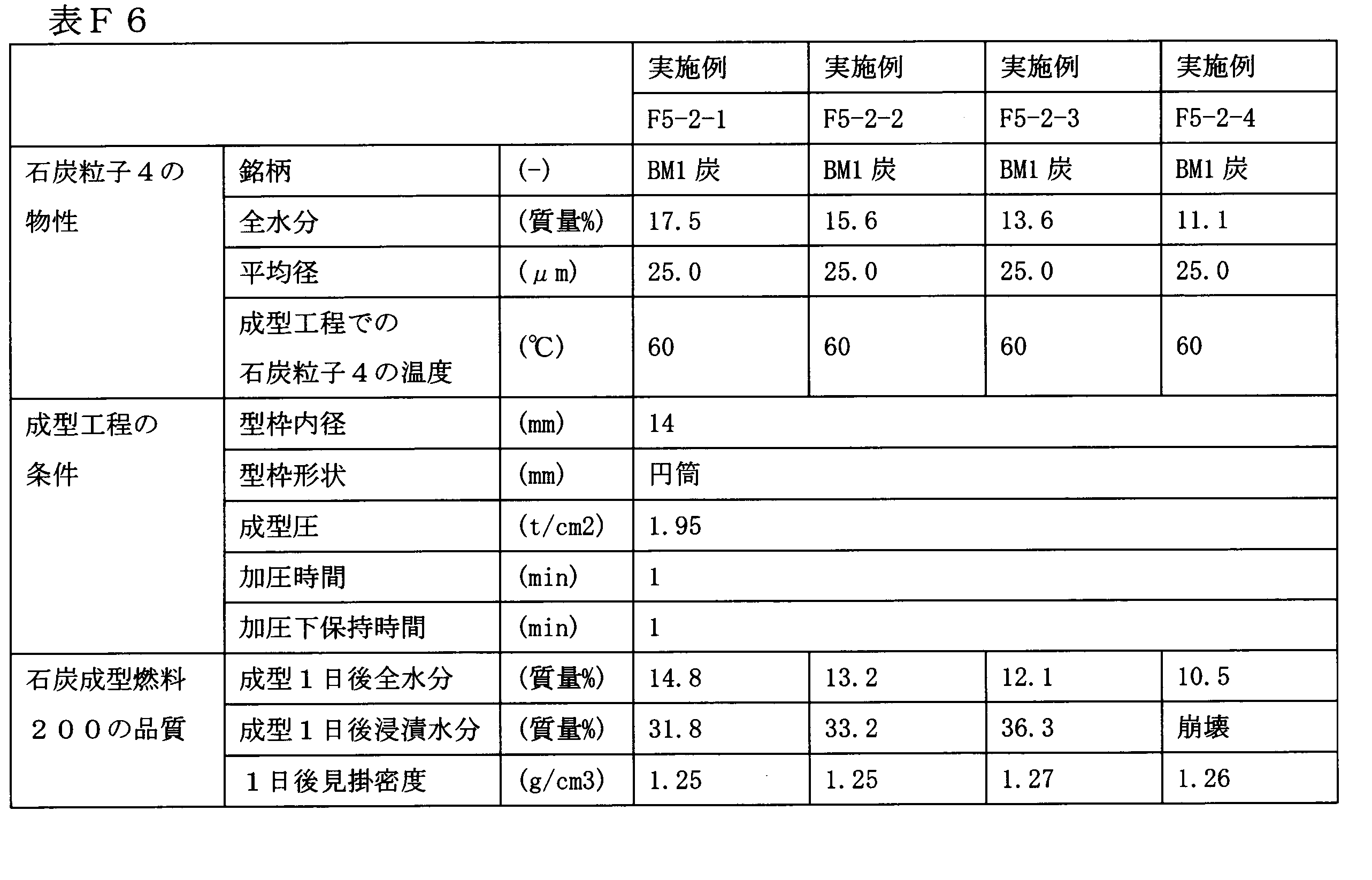 Figure JPOXMLDOC01-appb-T000029