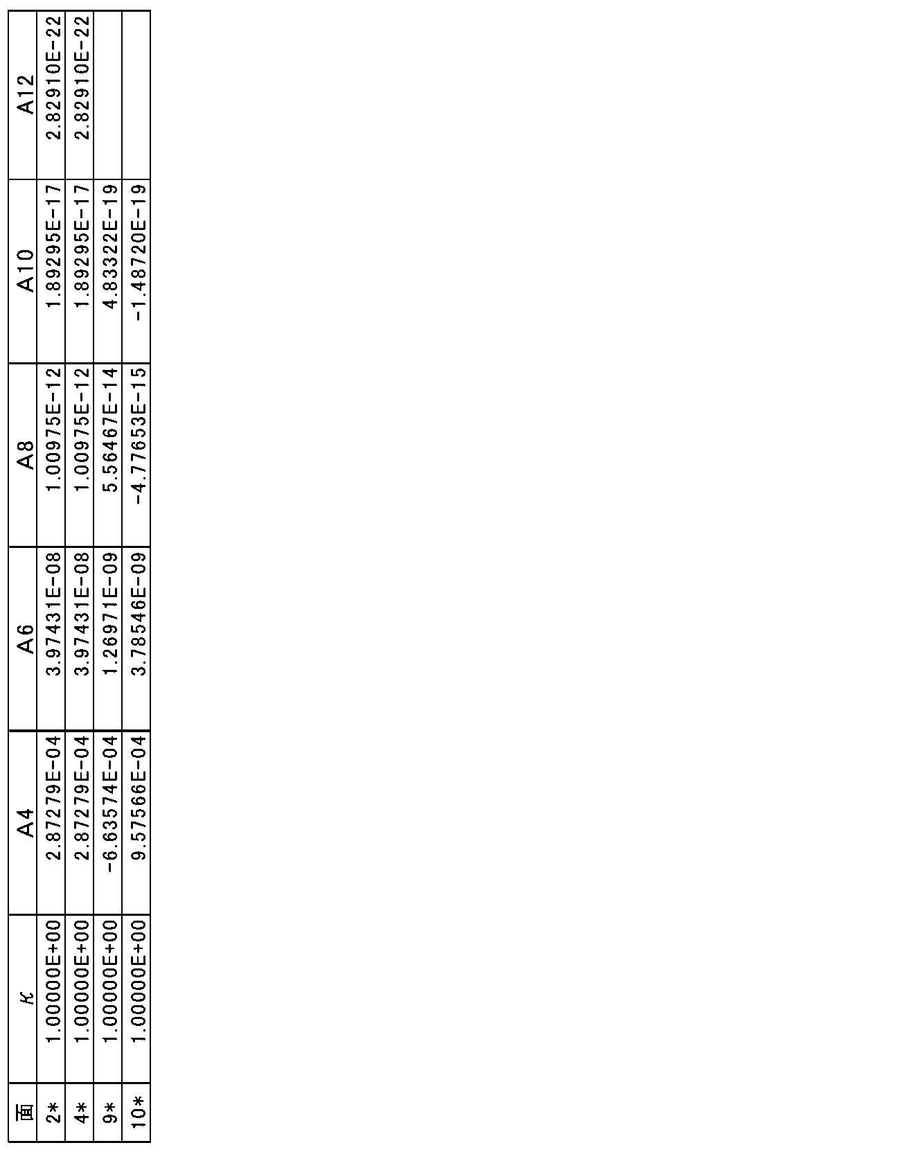 Figure JPOXMLDOC01-appb-T000002