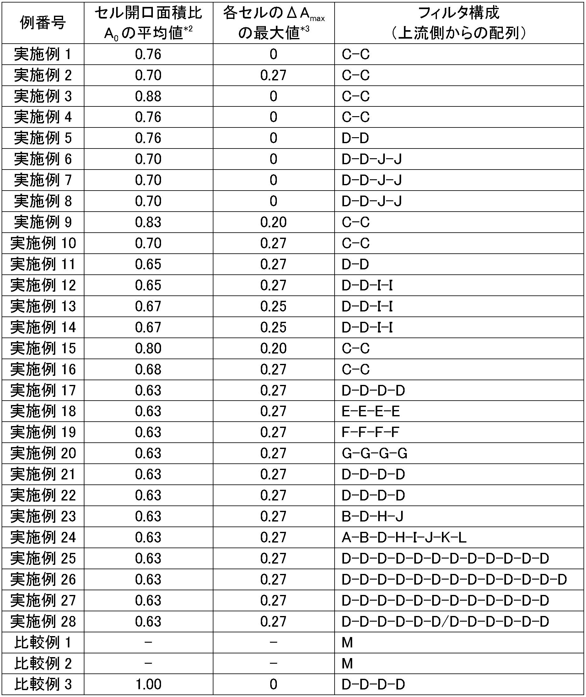 Figure JPOXMLDOC01-appb-I000005