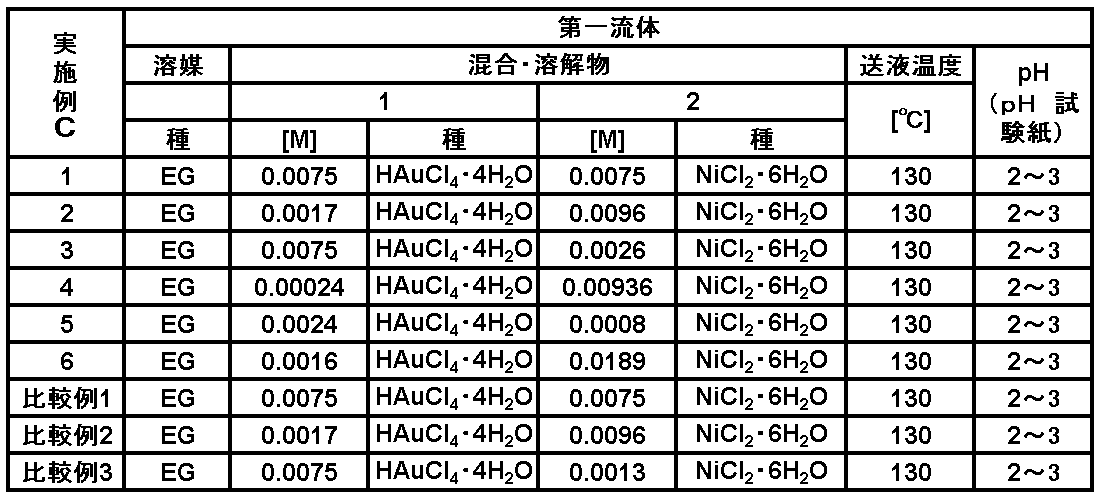 Figure JPOXMLDOC01-appb-T000012