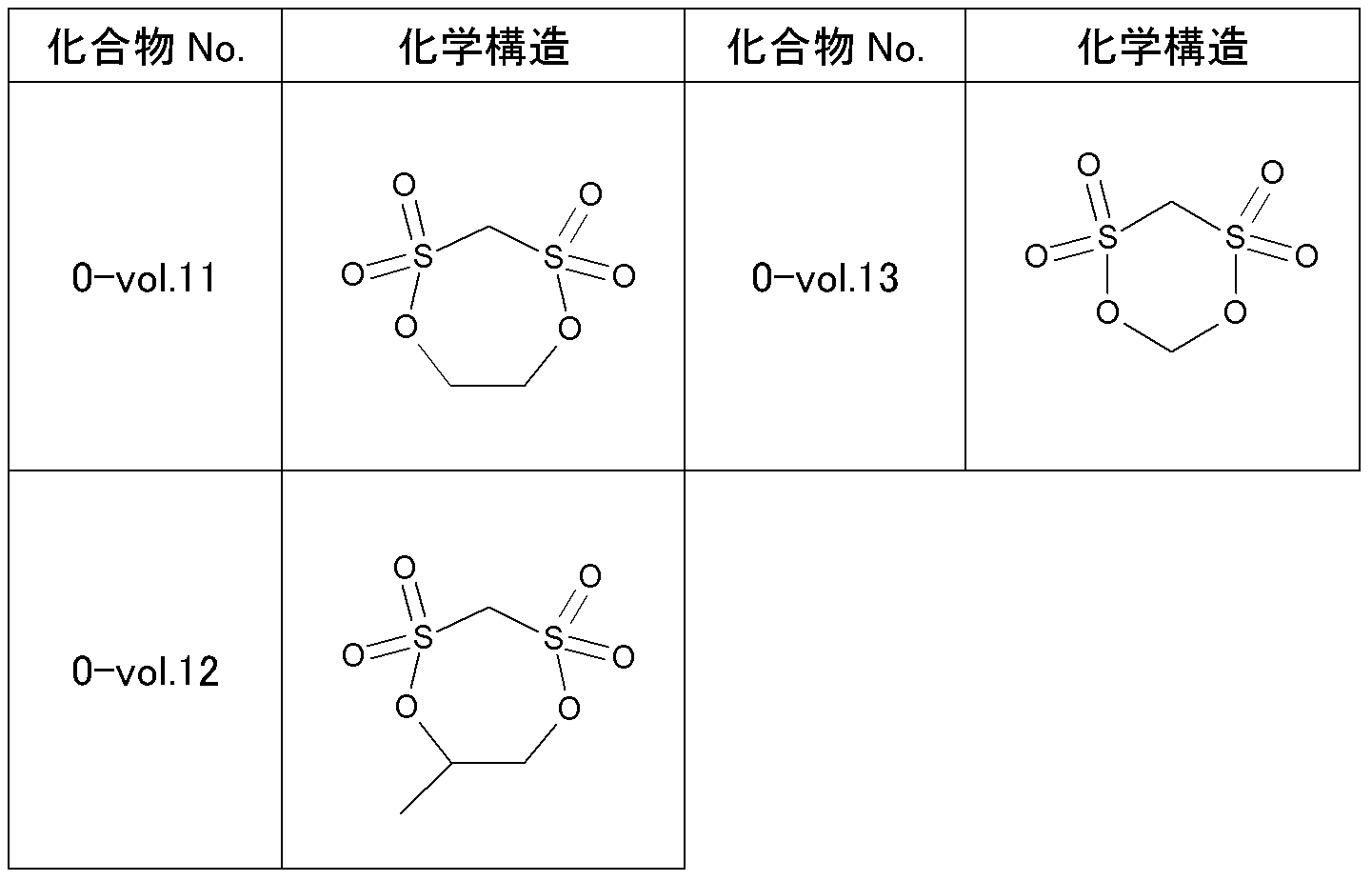 Figure JPOXMLDOC01-appb-T000008