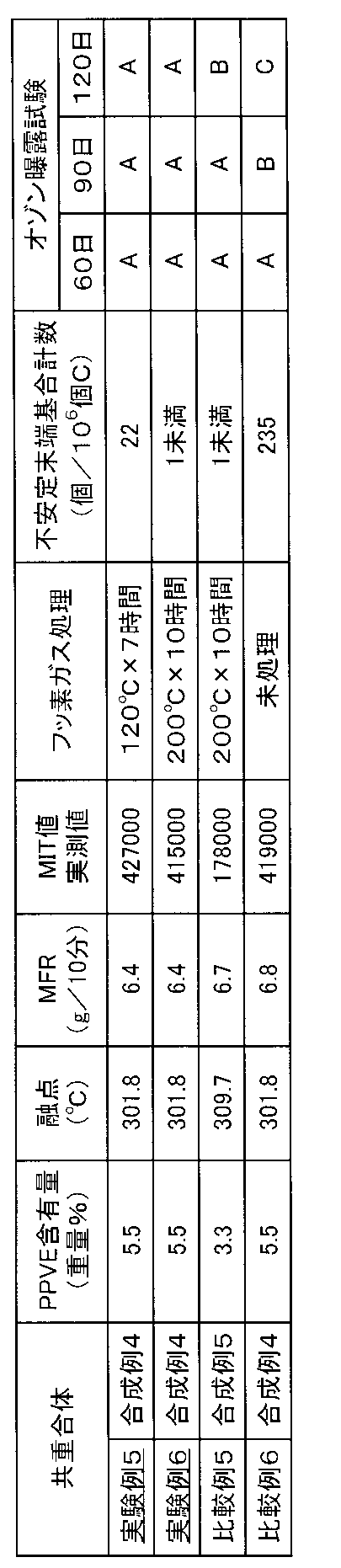 Figure 0004228917