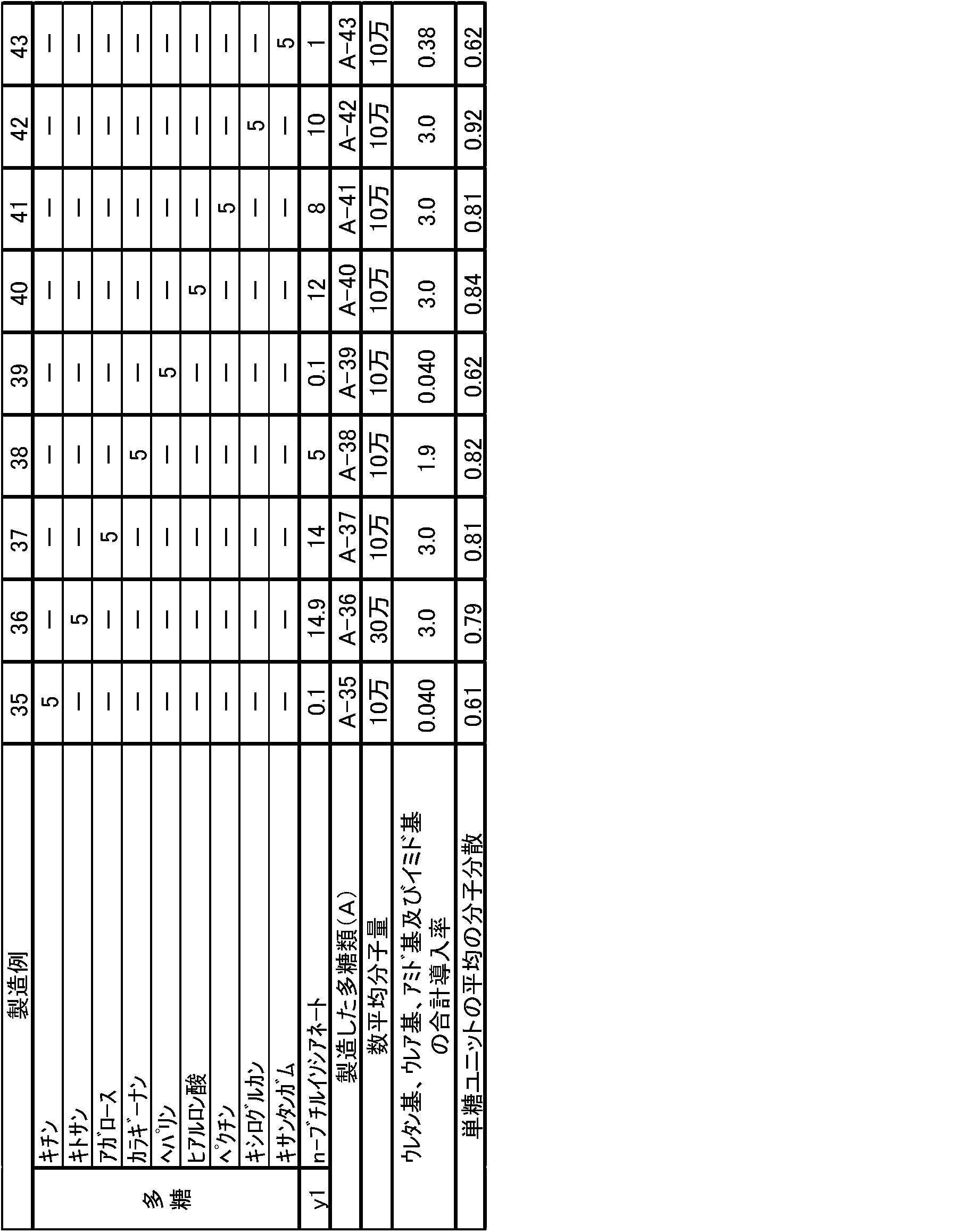 Figure JPOXMLDOC01-appb-T000010
