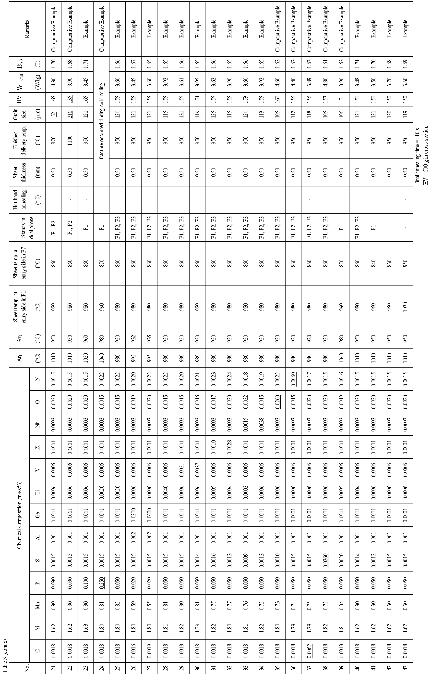 Figure imgb0002