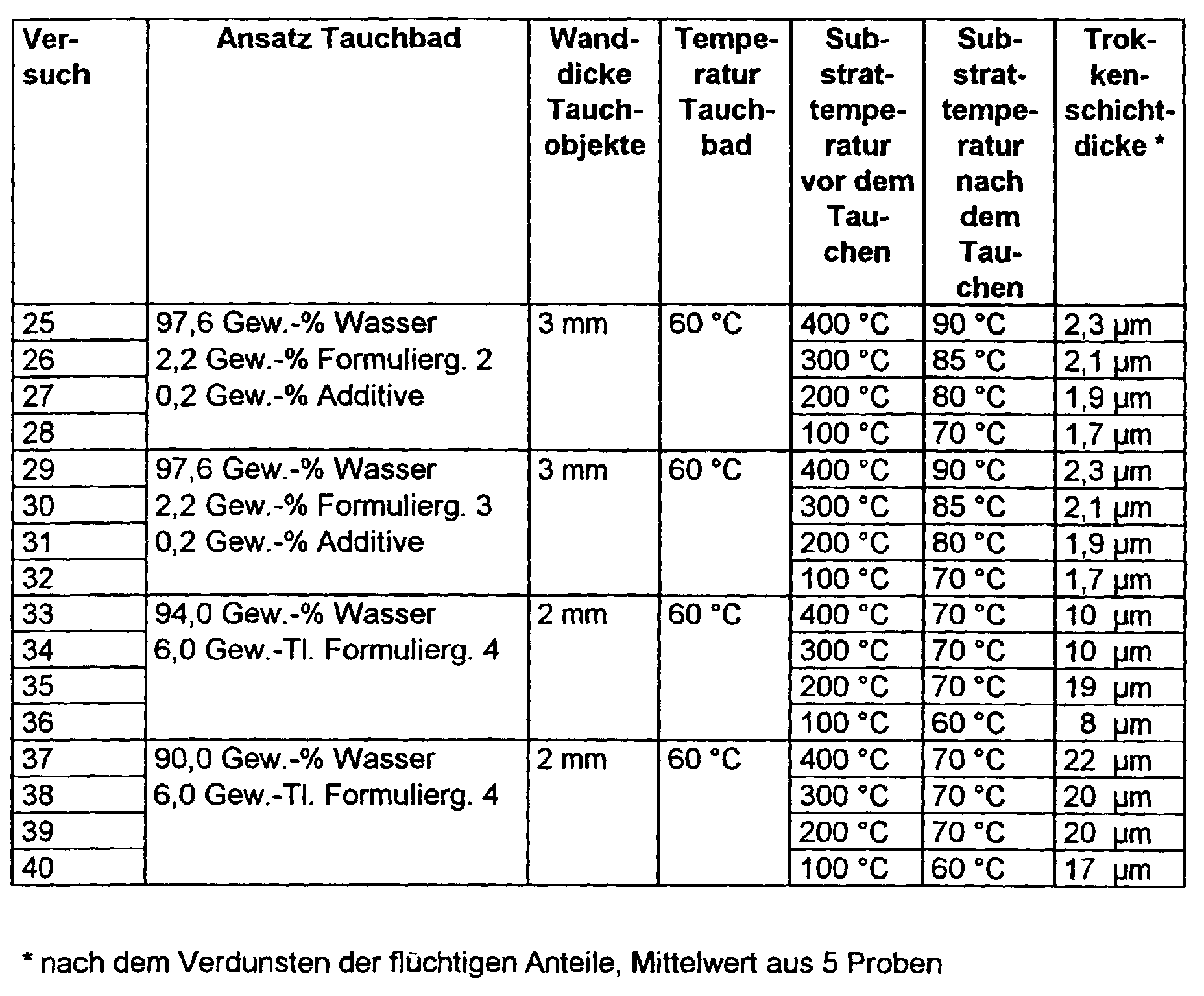 Figure 00320001