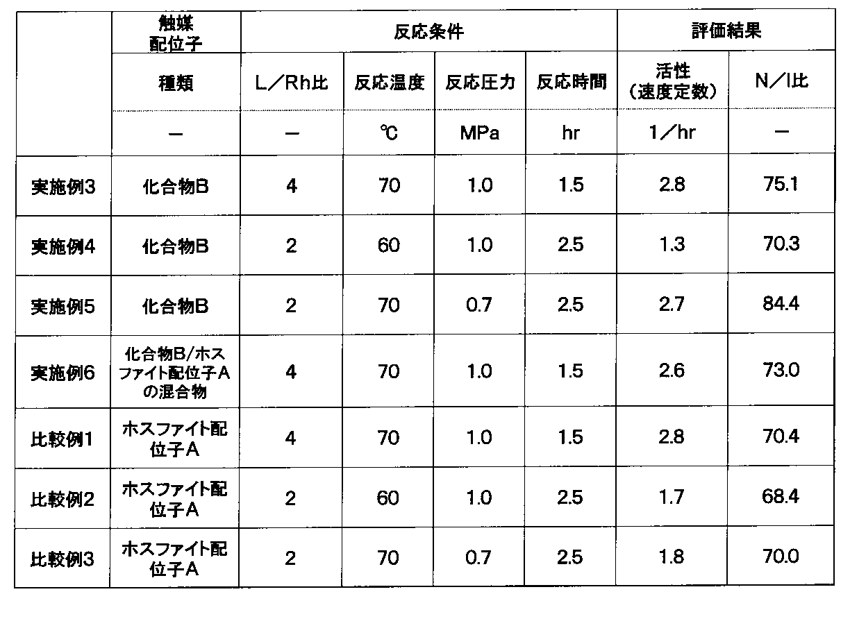 Figure JPOXMLDOC01-appb-T000046