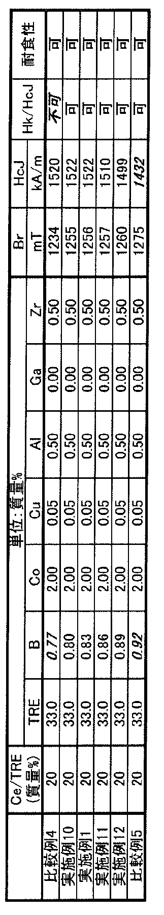 Figure JPOXMLDOC01-appb-T000003