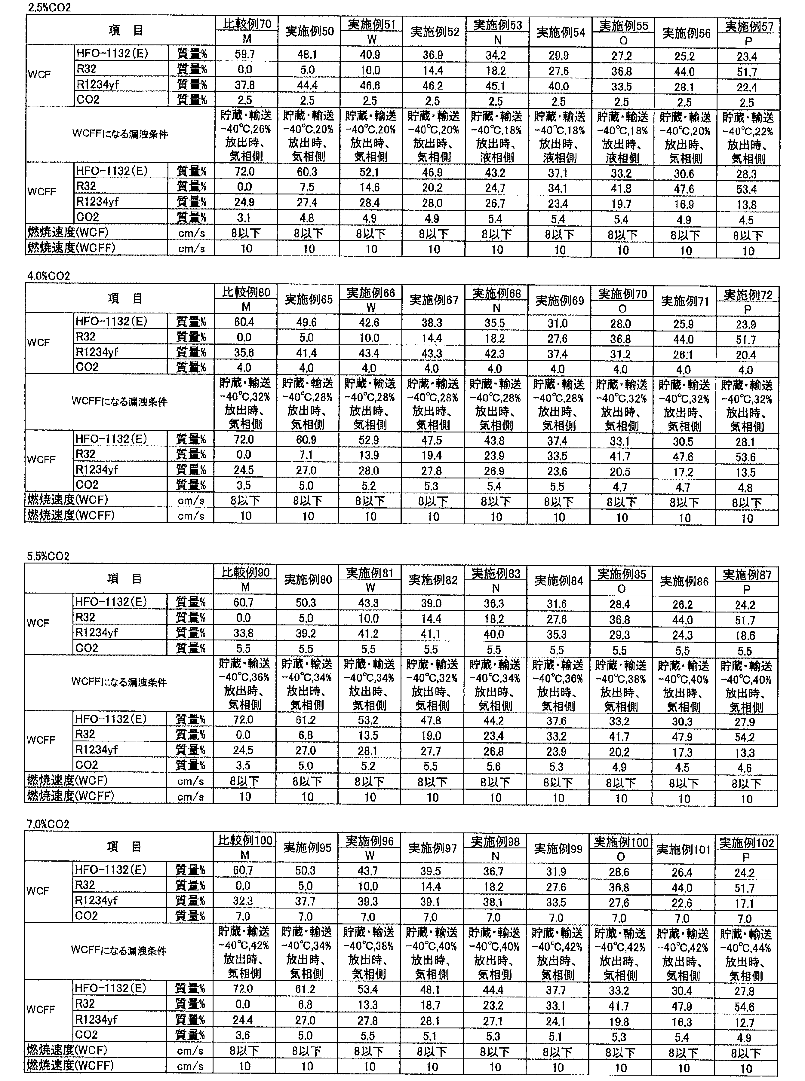 Figure JPOXMLDOC01-appb-T000029