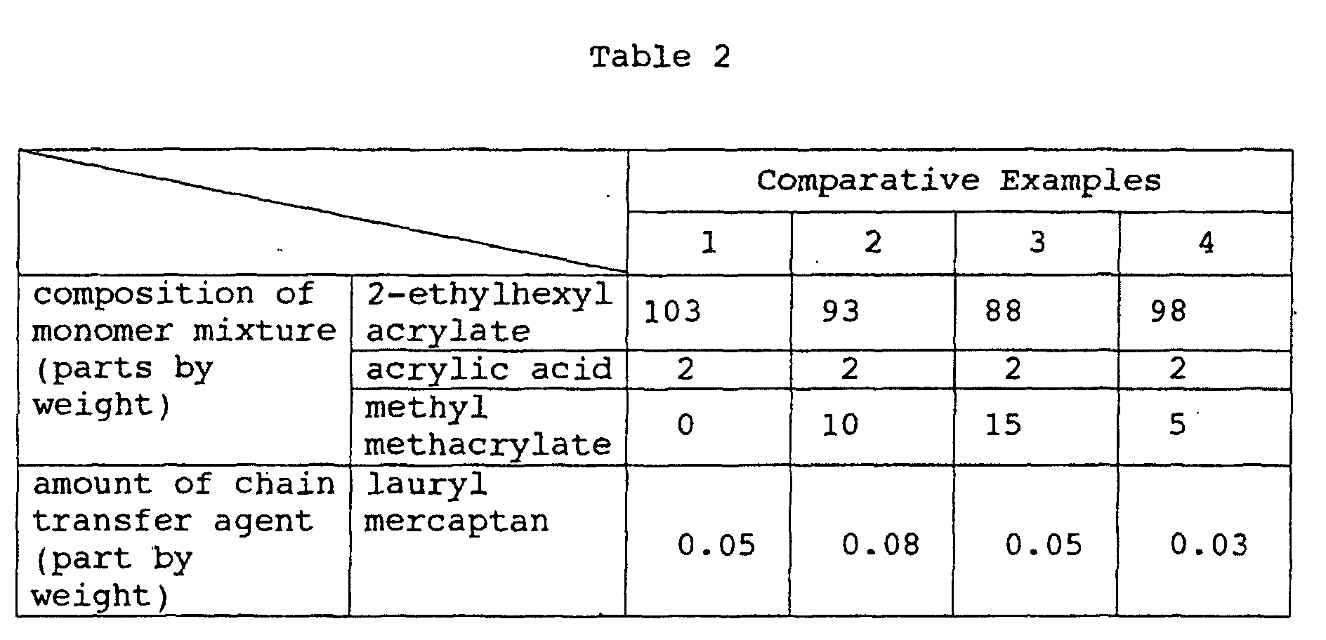 Figure 00140002