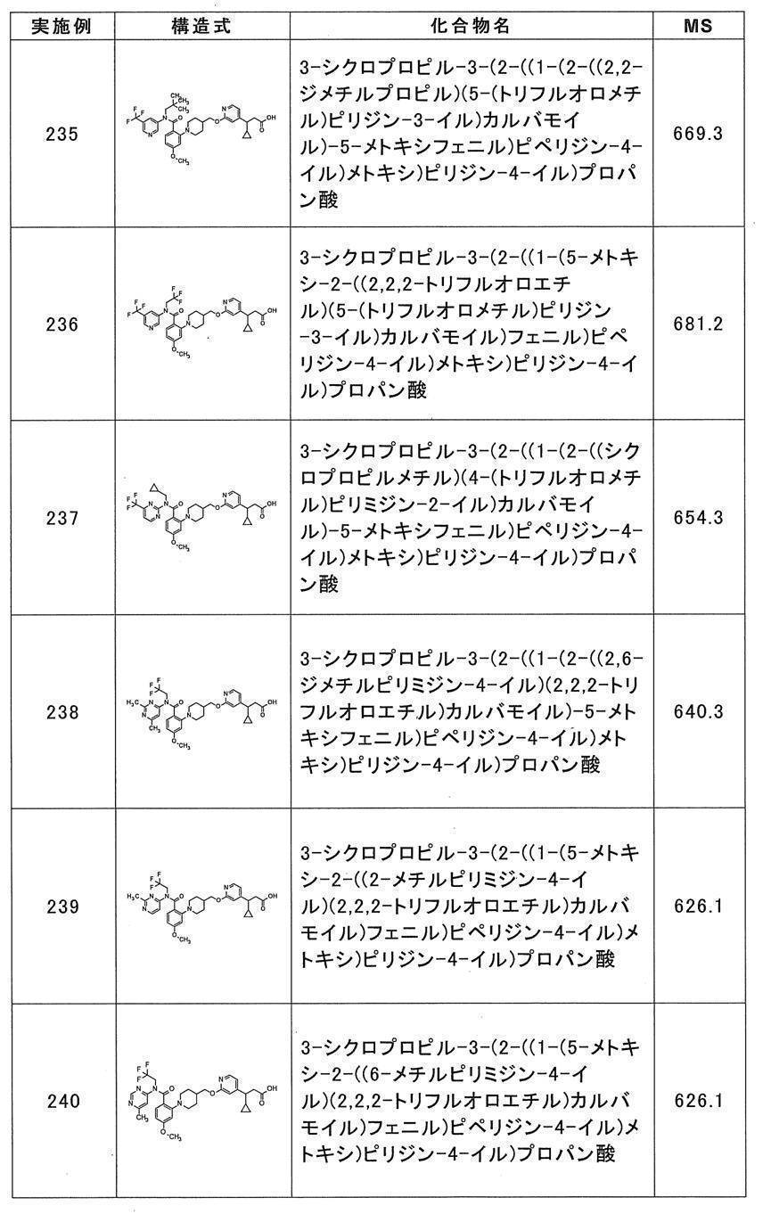 Figure JPOXMLDOC01-appb-T000067