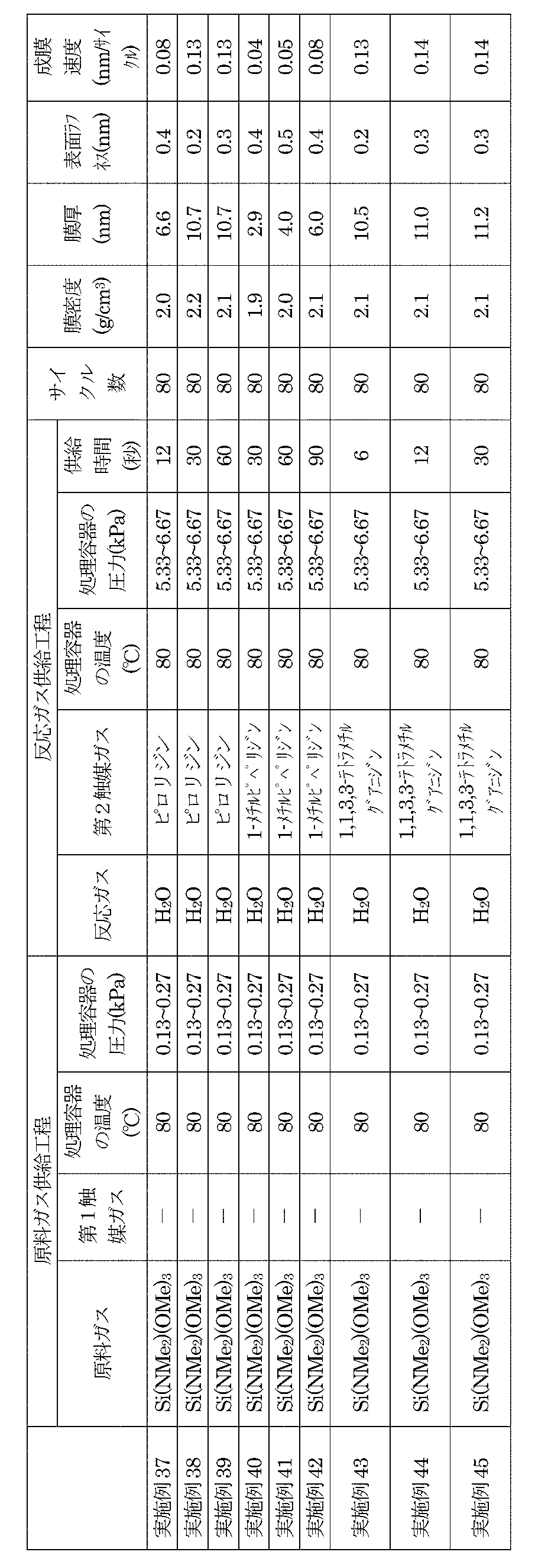 Figure JPOXMLDOC01-appb-T000007