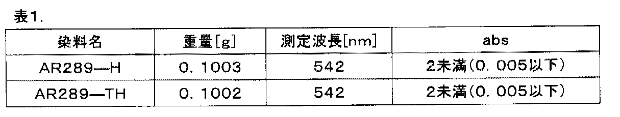 Figure JPOXMLDOC01-appb-T000009