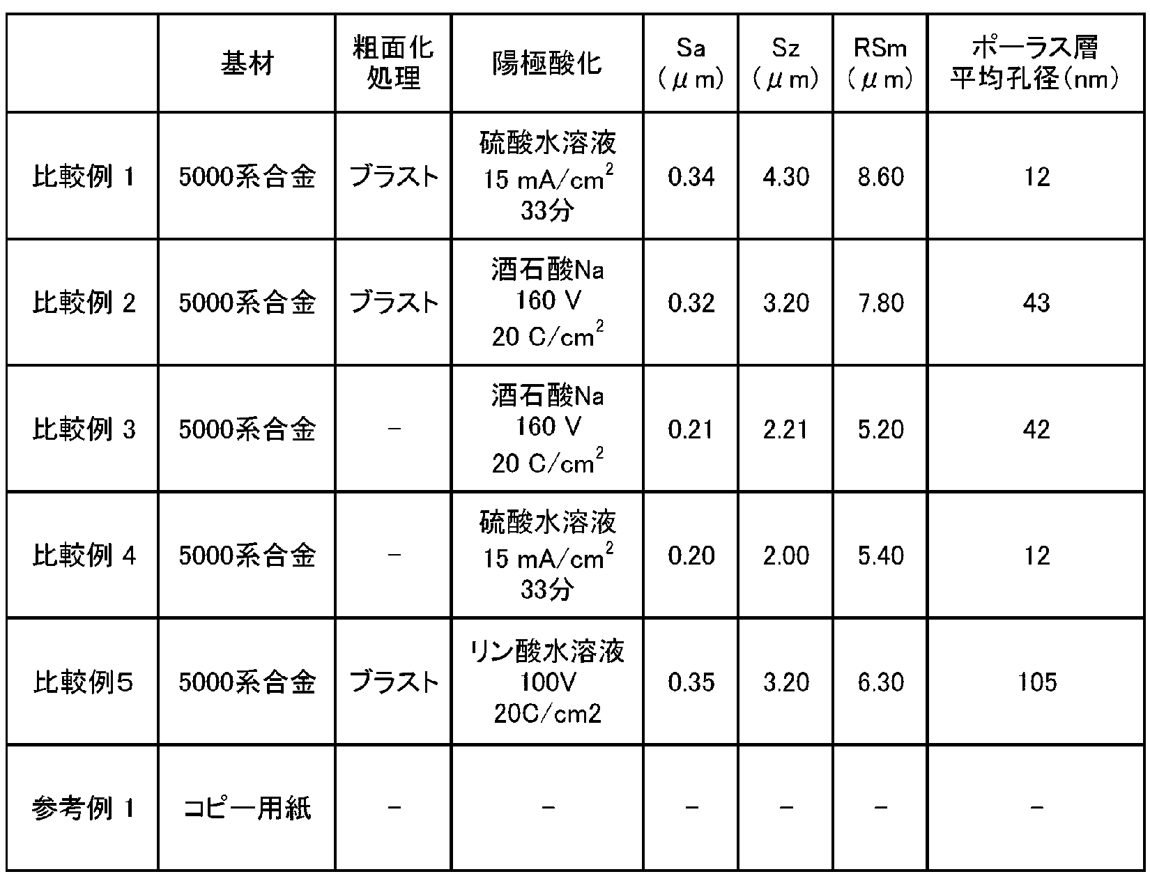 Figure JPOXMLDOC01-appb-T000003