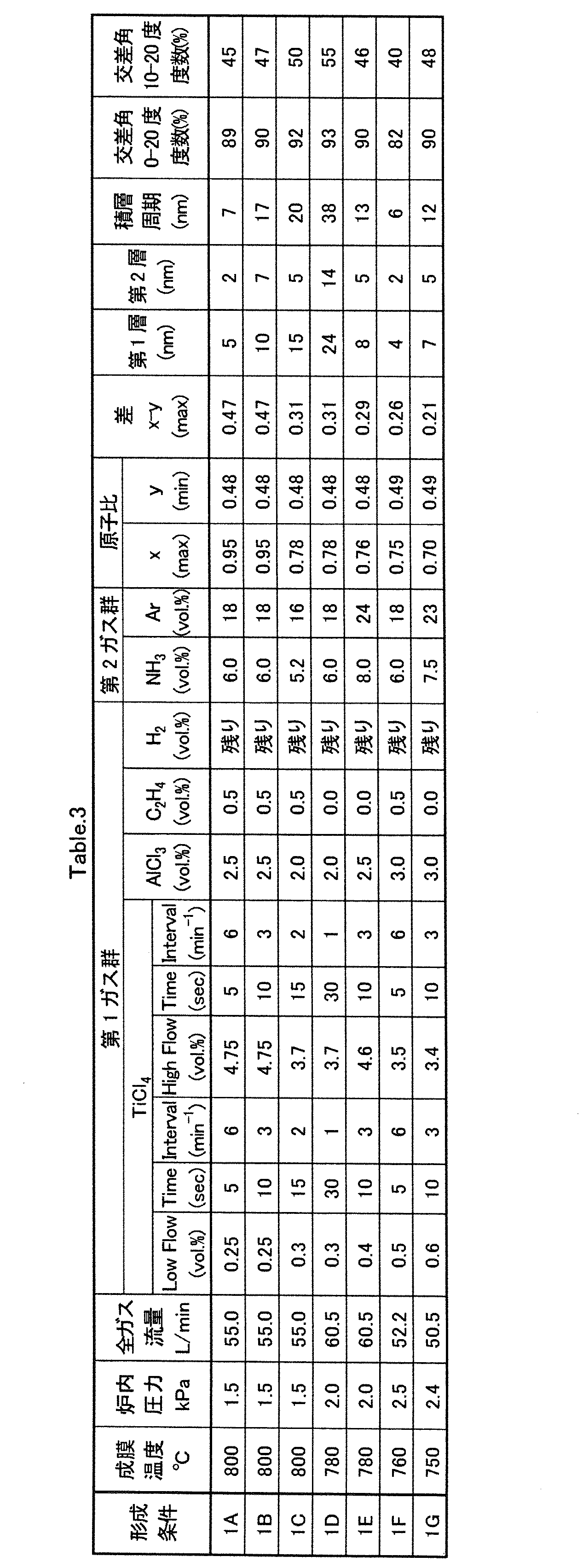 Figure JPOXMLDOC01-appb-T000003
