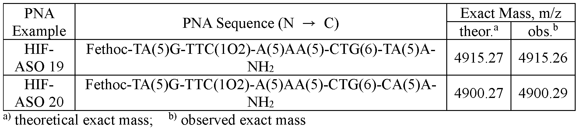 Figure imgf000053_0002