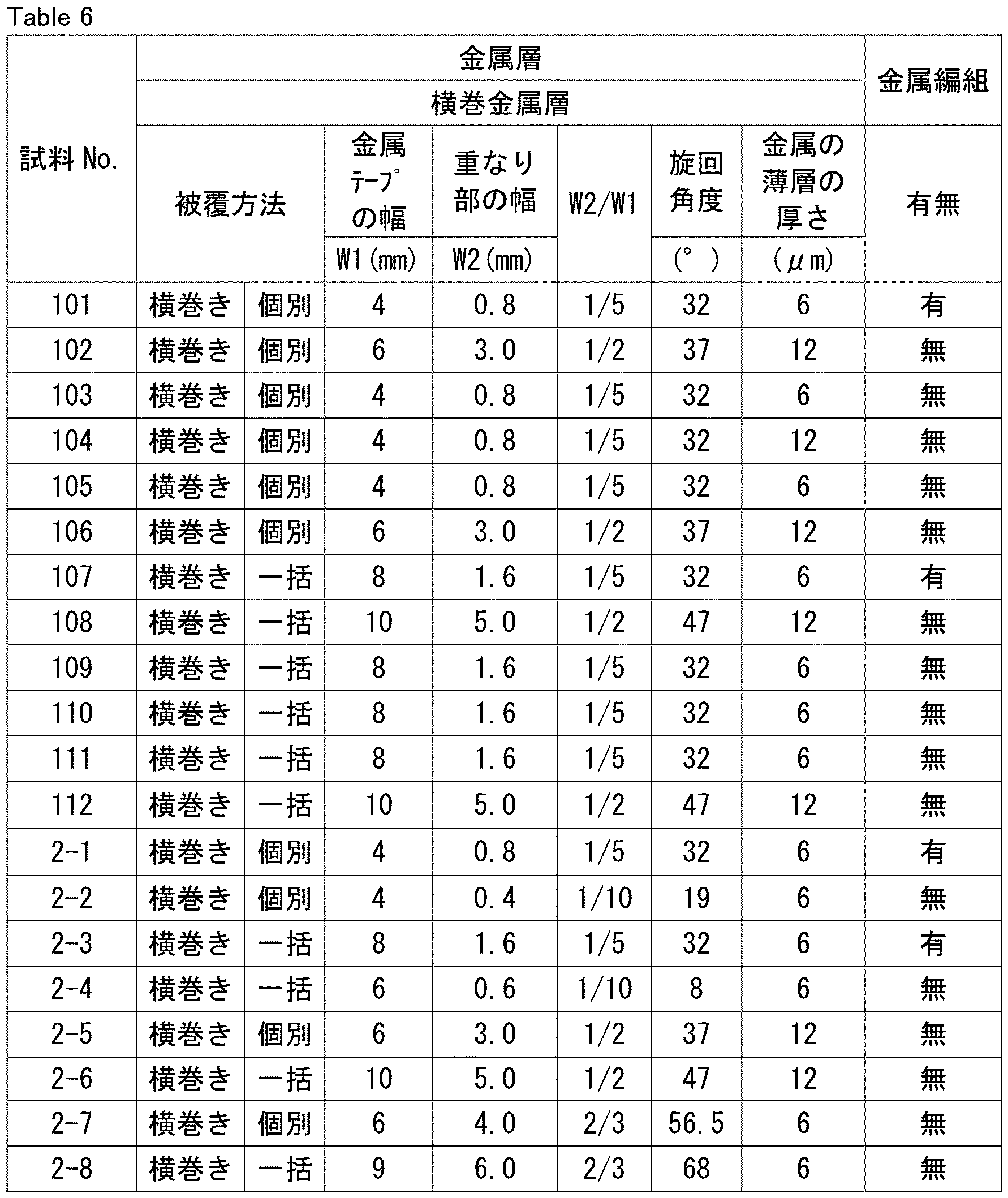 Figure JPOXMLDOC01-appb-T000006