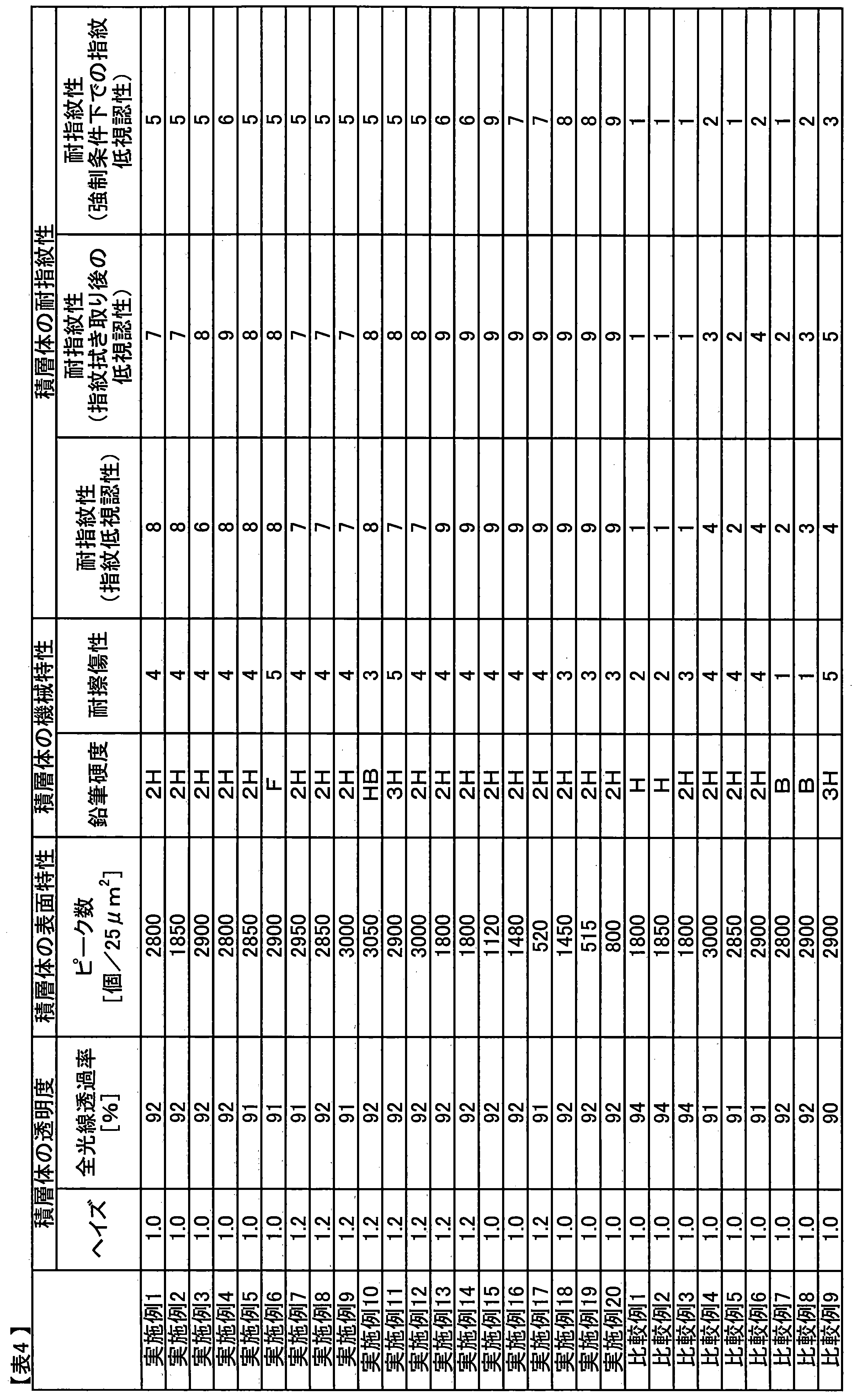 Figure JPOXMLDOC01-appb-T000005