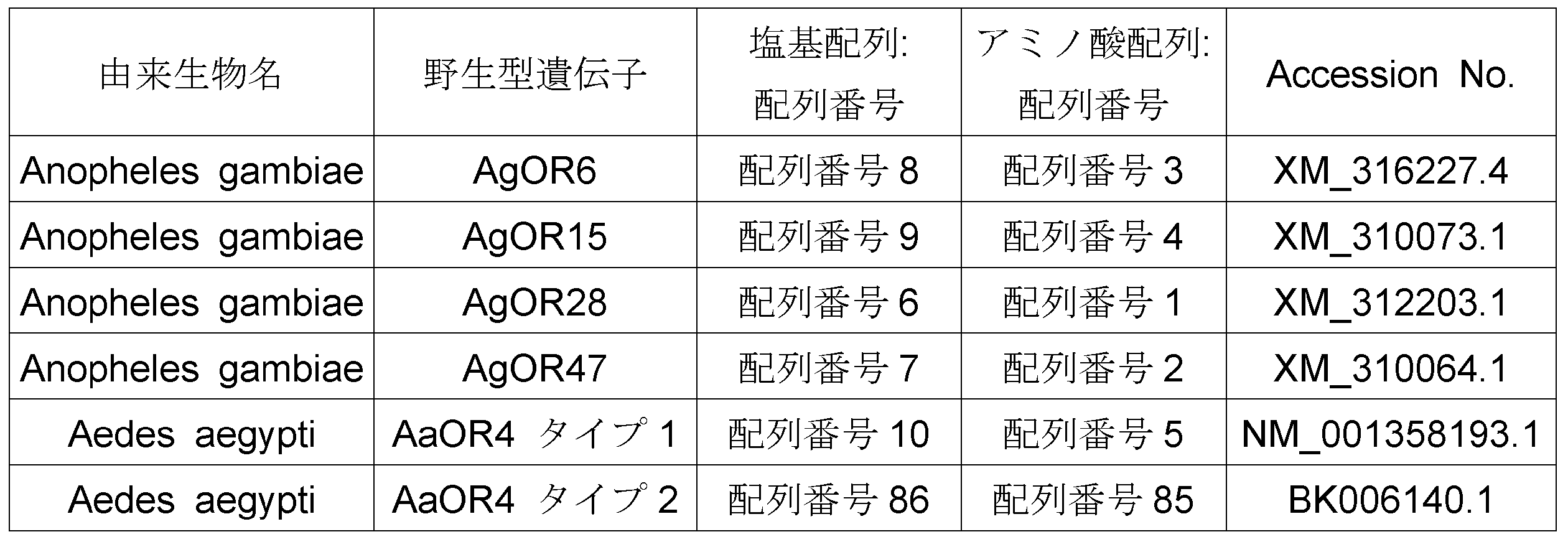 Figure JPOXMLDOC01-appb-T000001