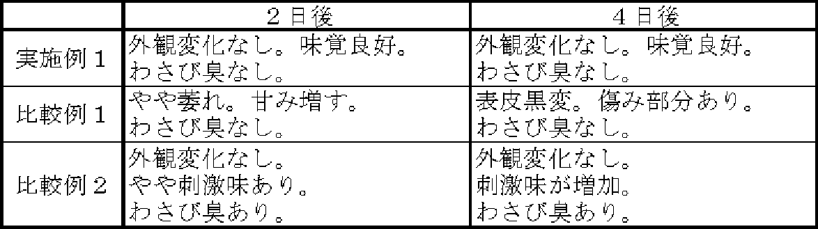 Figure 0005000608
