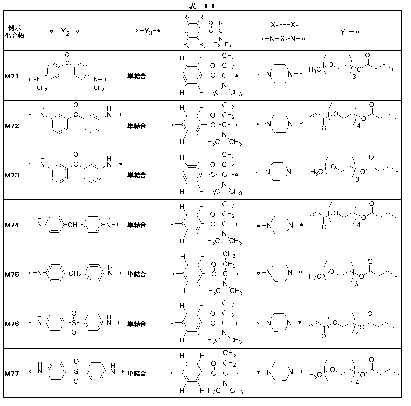 Figure JPOXMLDOC01-appb-T000087