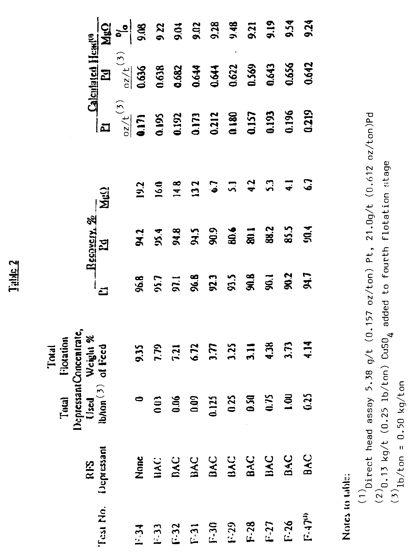 Figure imgb0002