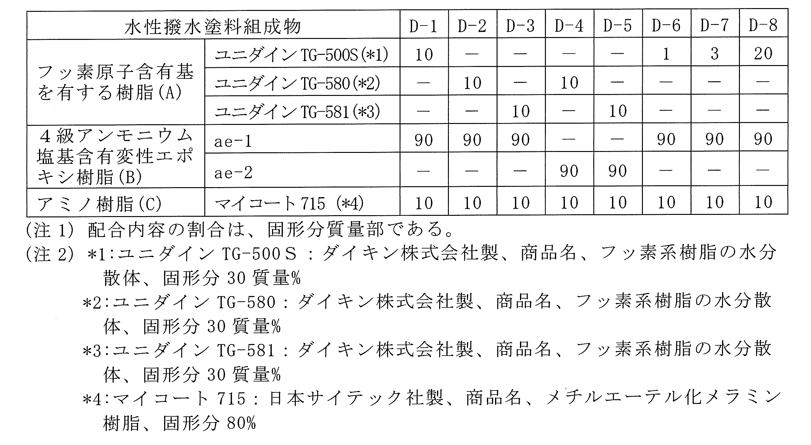 Figure JPOXMLDOC01-appb-T000002