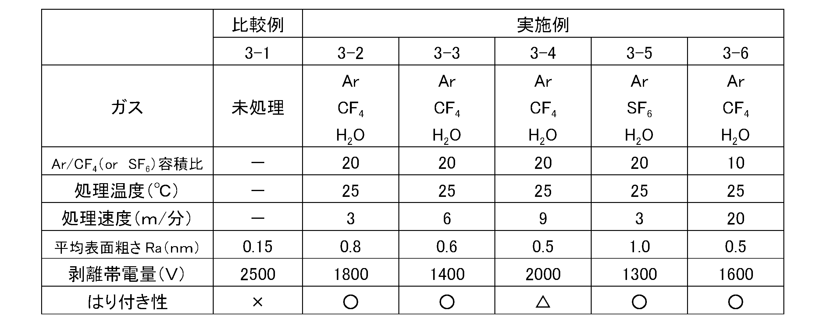 Figure JPOXMLDOC01-appb-T000002