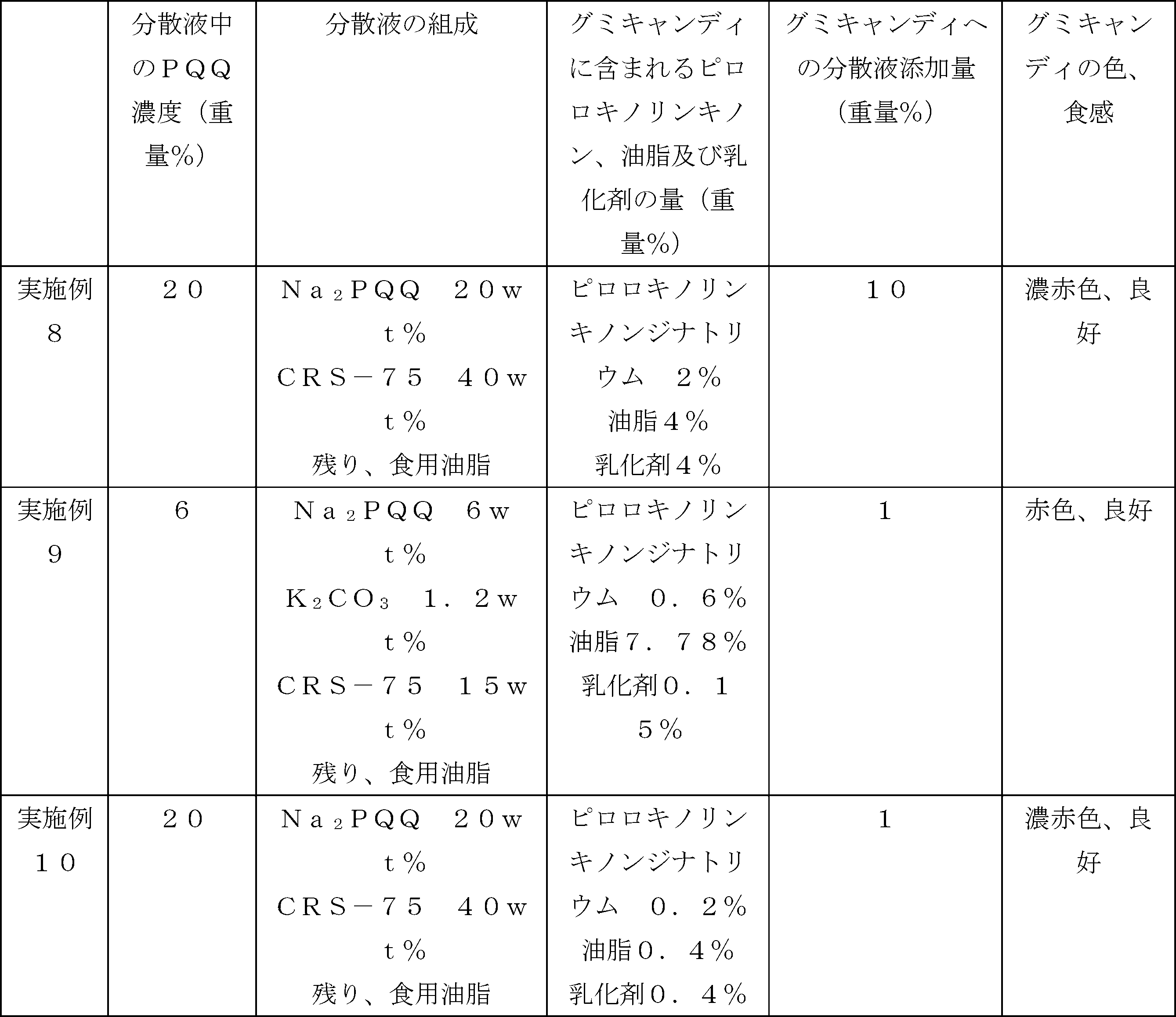Figure JPOXMLDOC01-appb-T000005