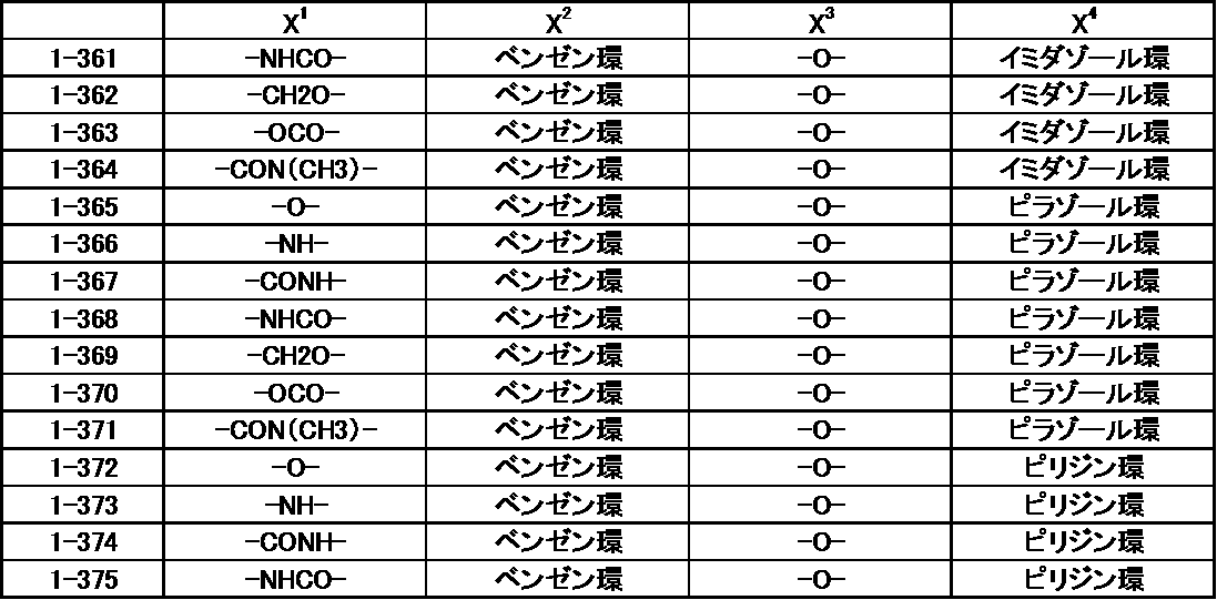 Figure JPOXMLDOC01-appb-T000062