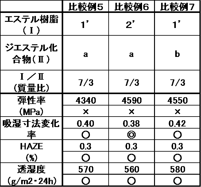 Figure JPOXMLDOC01-appb-T000003