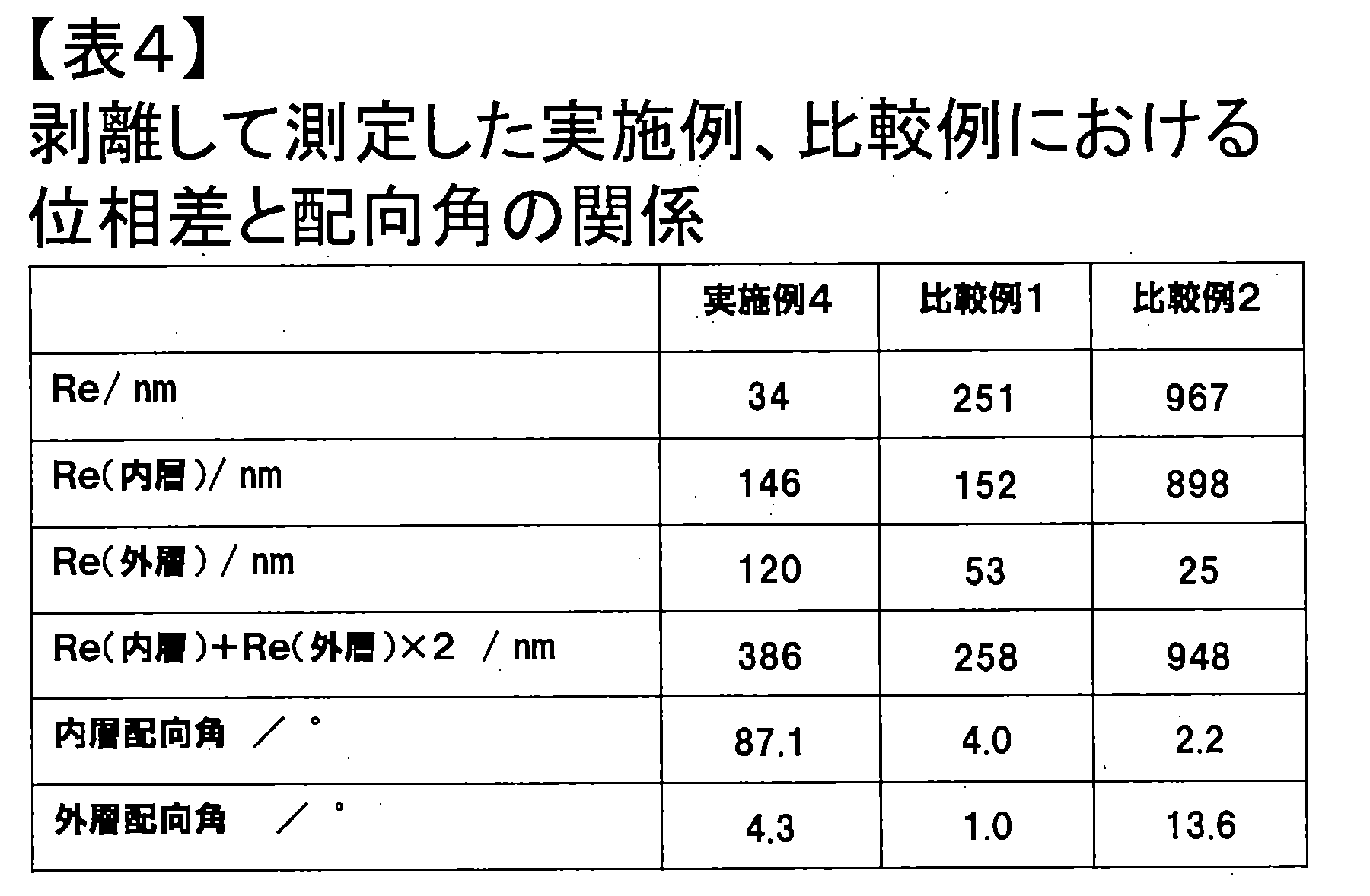 Figure JPOXMLDOC01-appb-T000023